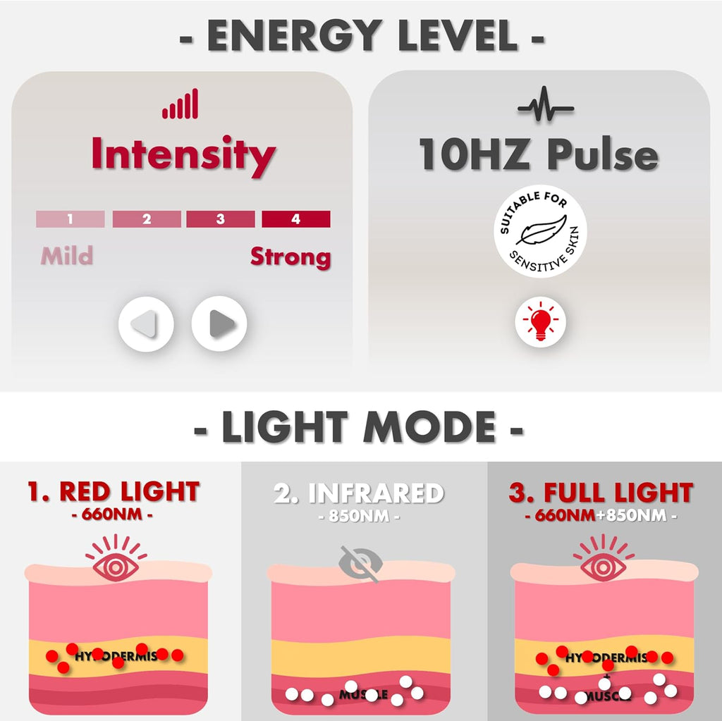 ALLOLO Red Light Therapy for Body, 3-In-1 Leds Red Light Therapy Belt with Timer